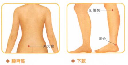 急性腰扭伤的穴位按摩疗法